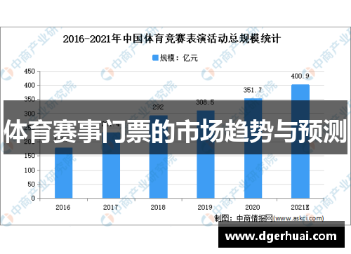 体育赛事门票的市场趋势与预测